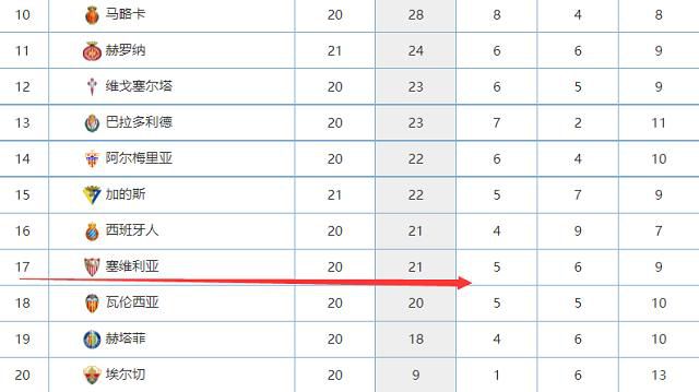 马卡：维尼修斯今天恢复个人训练 预计明年初西超杯才能回归马卡报的消息，此前受伤的维尼修斯今日已经恢复了个人训练。